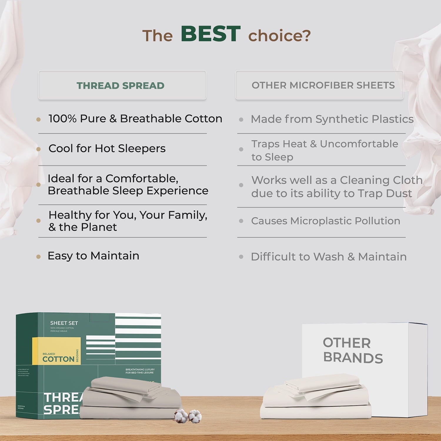 Thread Spread 100% Organic Cotton Sheets Queen Size - 4 PC Organic Cotton Queen Size Percale Weave Sheet Set, Soft, Cooling, Crisp & Breathable, 16" Deep Pocket Hotel Quality Bedding Set - White